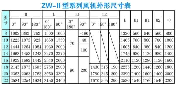 ZW-Ⅱ系列風機外形尺寸圖